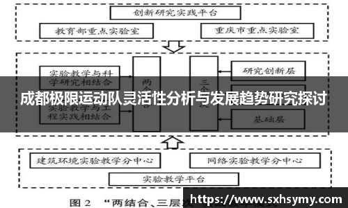 成都极限运动队灵活性分析与发展趋势研究探讨