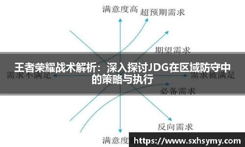 王者荣耀战术解析：深入探讨JDG在区域防守中的策略与执行
