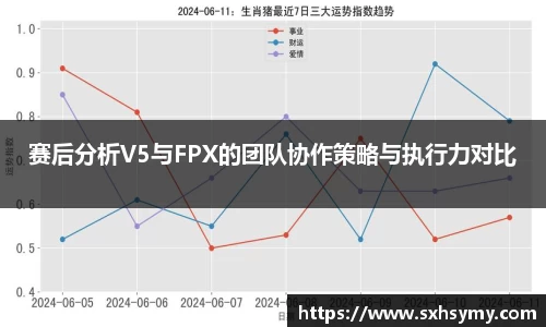 赛后分析V5与FPX的团队协作策略与执行力对比