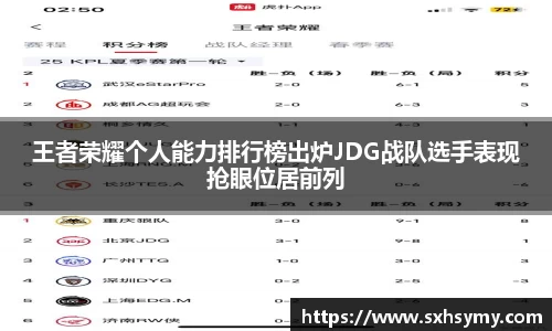 王者荣耀个人能力排行榜出炉JDG战队选手表现抢眼位居前列