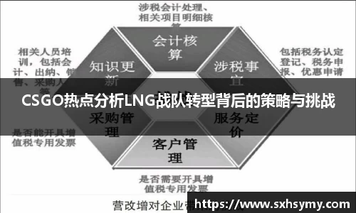 CSGO热点分析LNG战队转型背后的策略与挑战